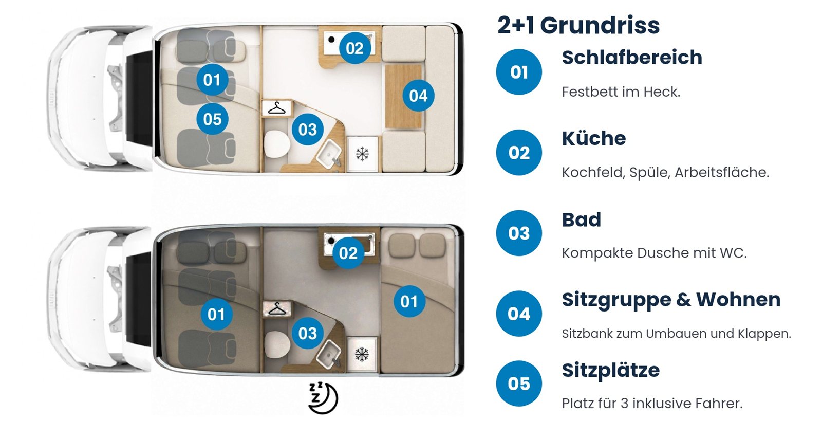 New Ronin XL 2+1 Grundriss — Tag- und Nachtkonfiguration