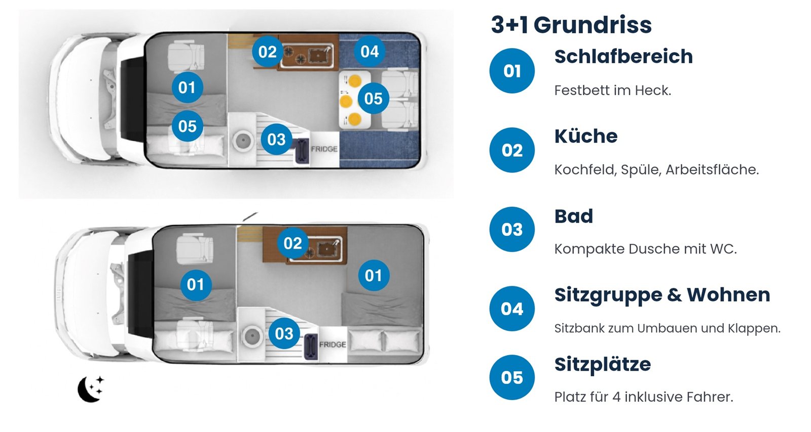 New Ronin XL 3+1 Grundriss — Tag- und Nachtkonfiguration