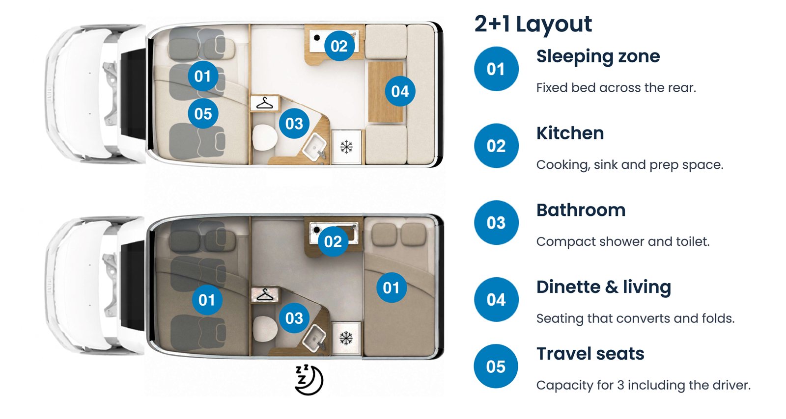 New Ronin XL 2+1 layout floor plan — day and night configuration