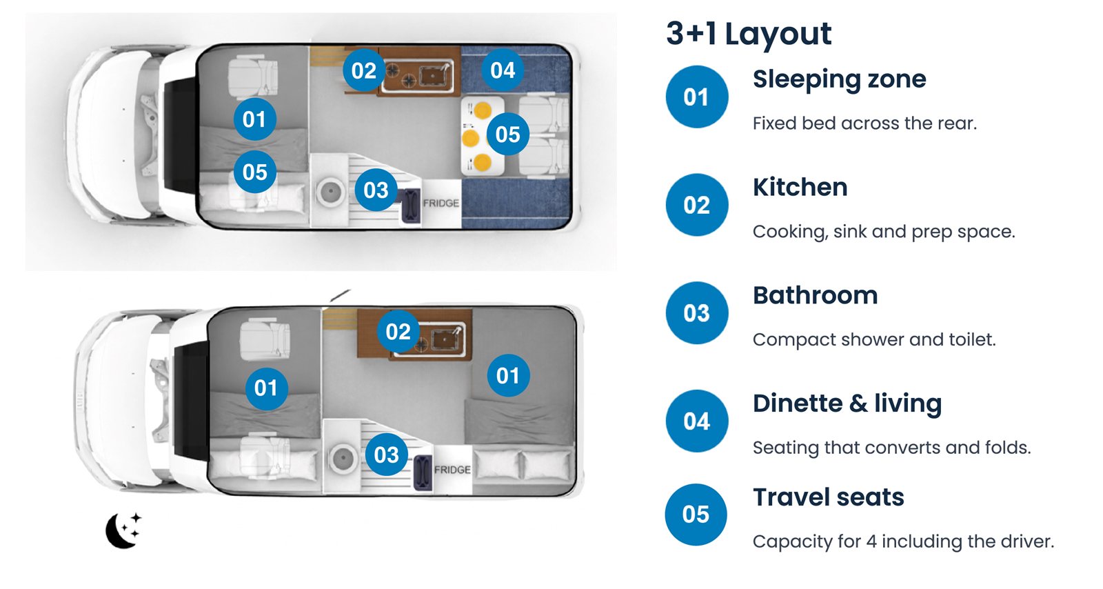 New Ronin XL 3+1 layout floor plan — day and night configuration